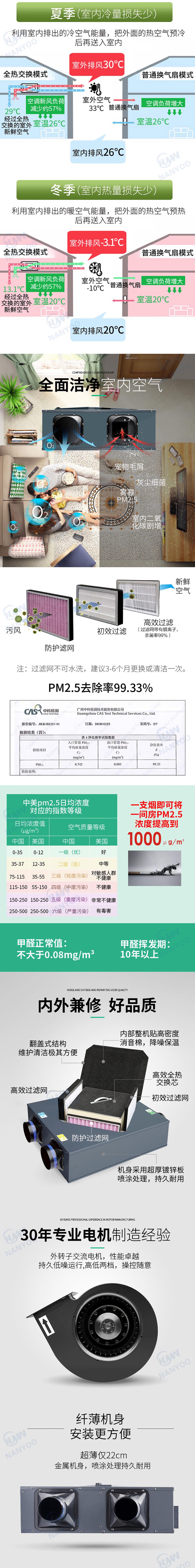 超薄除PM2.5全熱新風交換機-2.jpg