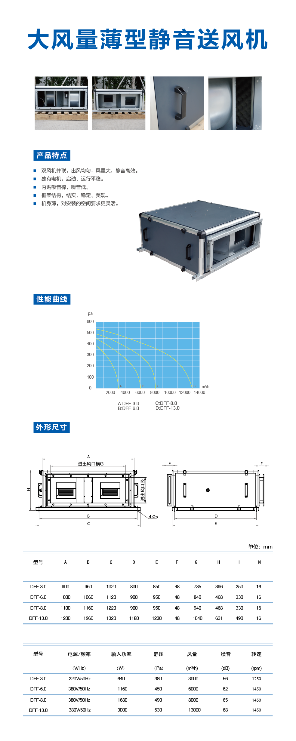 大風量薄型靜音送風機.png