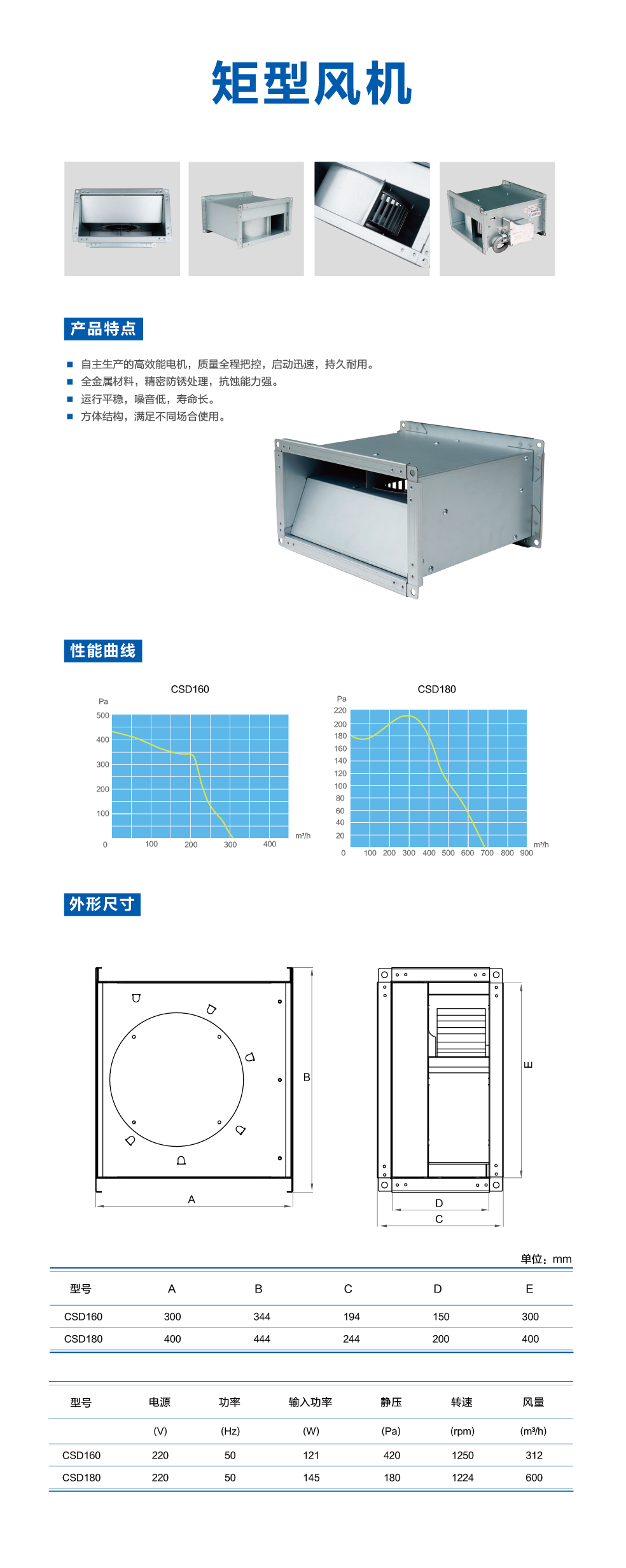 矩型風(fēng)機.png