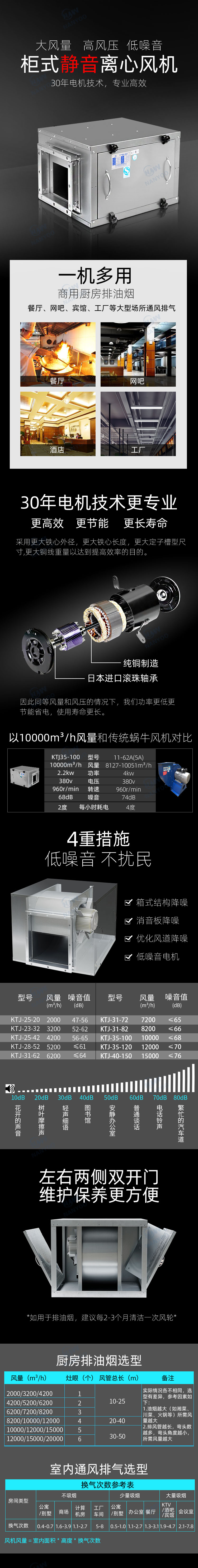 靜音型空調(diào)風(fēng)柜1.jpg