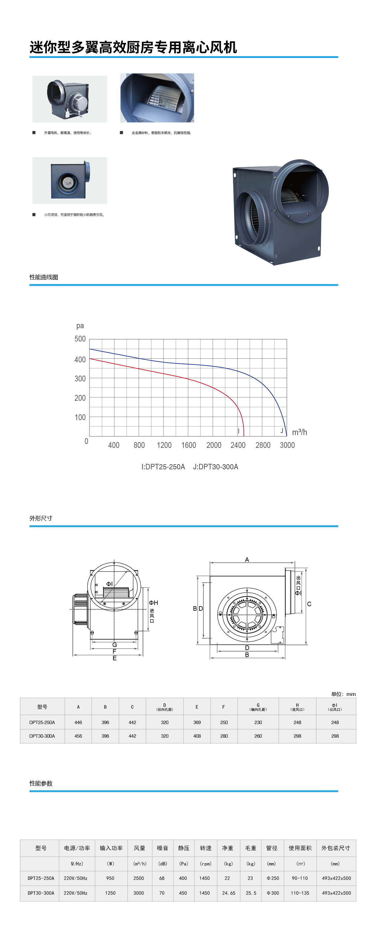 迷你型多翼高效廚房專用離心風(fēng)機.png