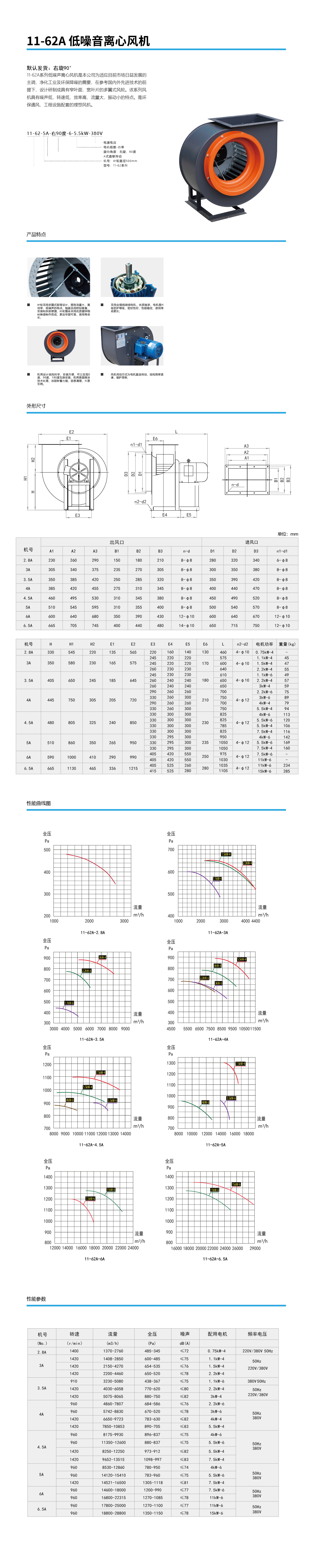 11-62A 低噪音離心風(fēng)機(jī).png