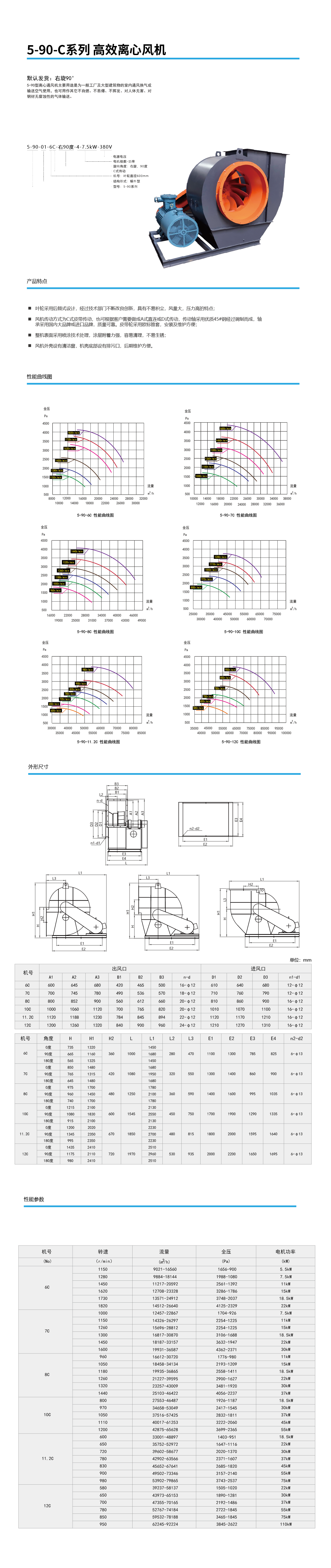 5-90-C系列 高效離心風機.png