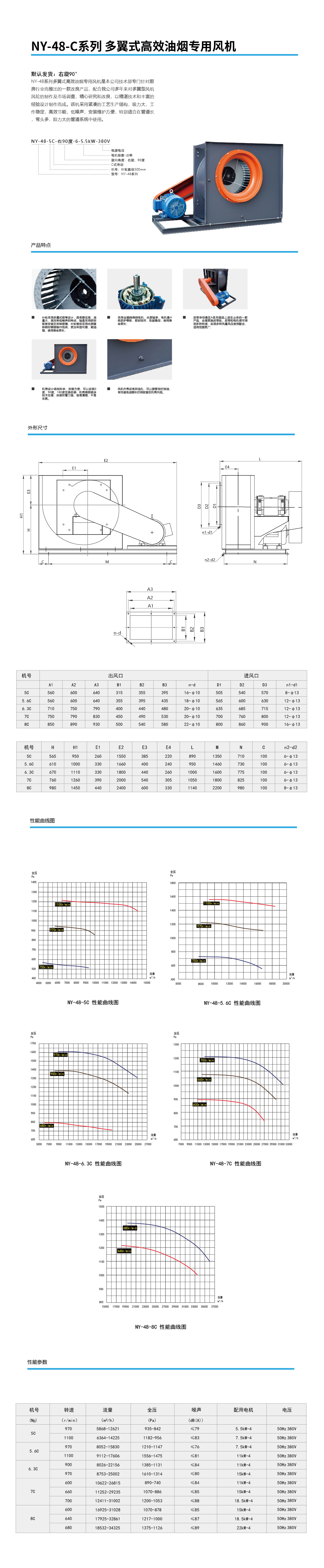 NY-48-C系列 多翼式高效油煙專用風(fēng)機(jī).jpg